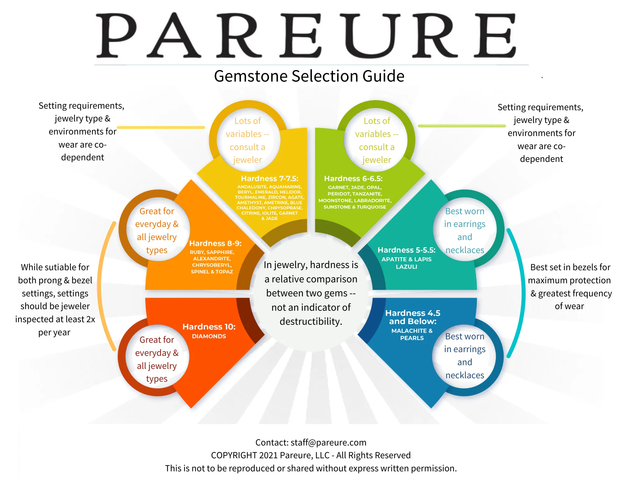 Gemstone Selection Guide