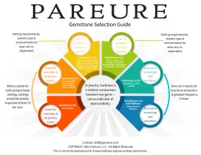 Gemstone Selection Guide